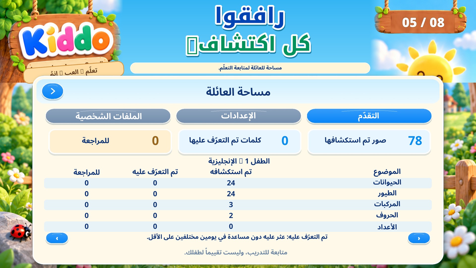 مساحة العائلة تعرض تقدّم الاكتشافات حسب الموضوع