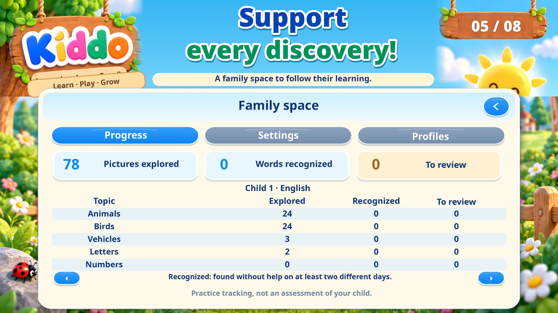 The family area shows discovery progress by topic